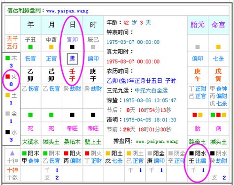 怎麼算八字|免費生辰八字五行屬性查詢、算命、分析命盤喜用神、喜忌